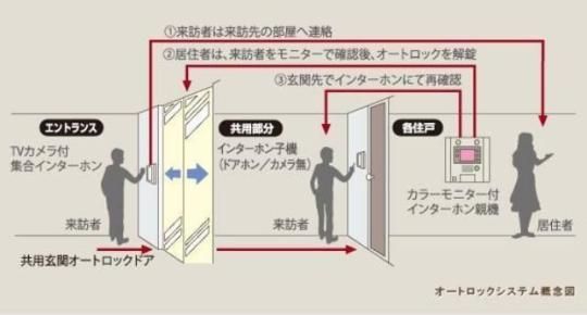 �y���̑��z�@����